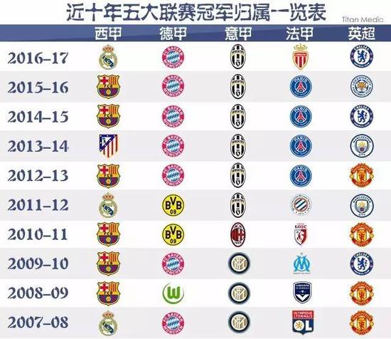 些挑战中 些挑战中